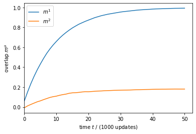 ../../_images/Hopfield-network_22_0.png