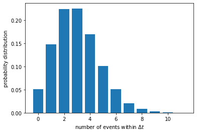 ../../_images/counting-photons_13_0.png