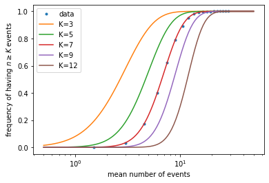 ../../_images/counting-photons_36_0.png