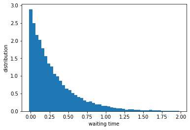 ../../_images/counting-photons_45_0.png