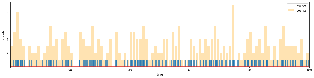 ../../_images/counting-photons_9_0.png