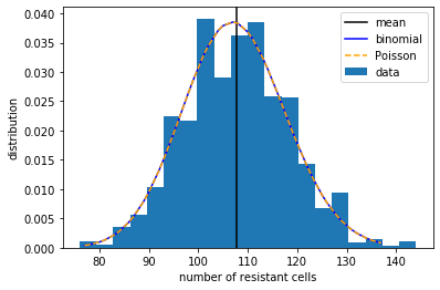 ../../_images/fluctuation-test_14_0.png