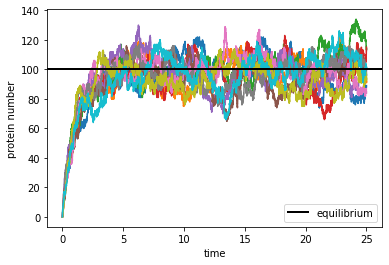 ../../_images/gene-expression_13_0.png