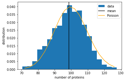 ../../_images/gene-expression_20_0.png