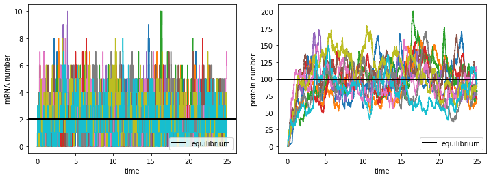 ../../_images/gene-expression_34_0.png