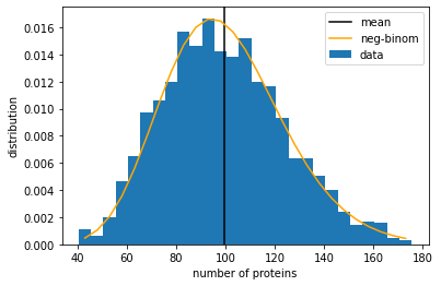 ../../_images/gene-expression_39_0.png