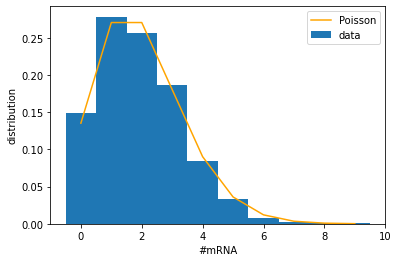 ../../_images/gene-expression_42_0.png