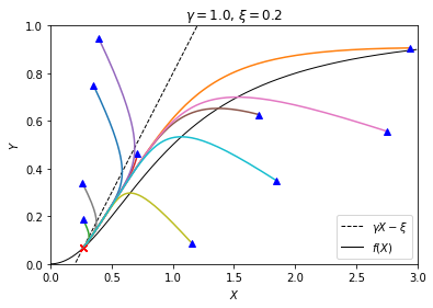 ../../_images/lac-operon_30_0.png