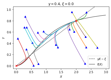 ../../_images/lac-operon_36_0.png