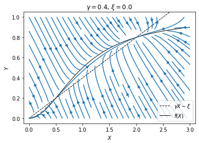 ../../_images/lac-operon_39_0.png