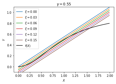 ../../_images/lac-operon_43_0.png