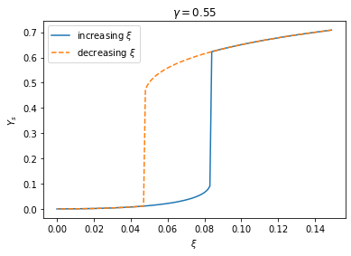 ../../_images/lac-operon_48_0.png