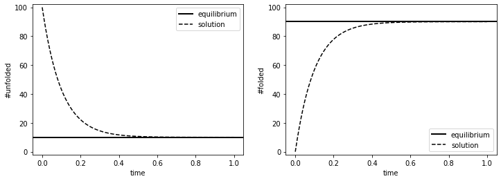 ../../_images/protein-folding-exercise2_12_0.png