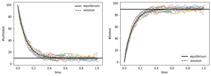 ../../_images/protein-folding_24_0.png