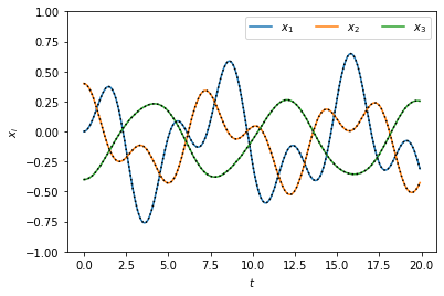 ../_images/coupled-oscillators_19_0.png