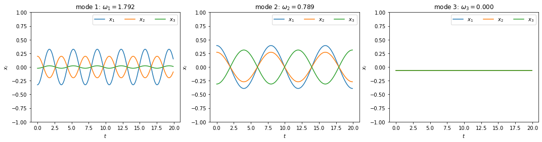 ../_images/coupled-oscillators_23_0.png