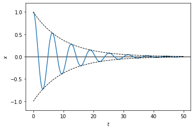 ../_images/damped-driven-oscillator_9_0.png